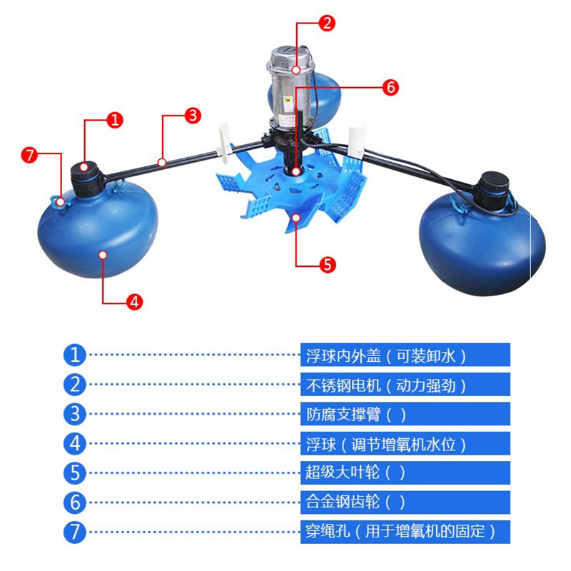 上海义民叶轮式增氧机叶轮式打氧机不锈钢电机大功率大型鱼塘养殖 - 图0