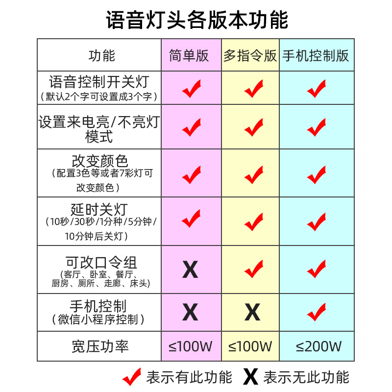 智能语音灯头灯控识别声控灯泡无线螺口e27通用开关控制遥控灯座