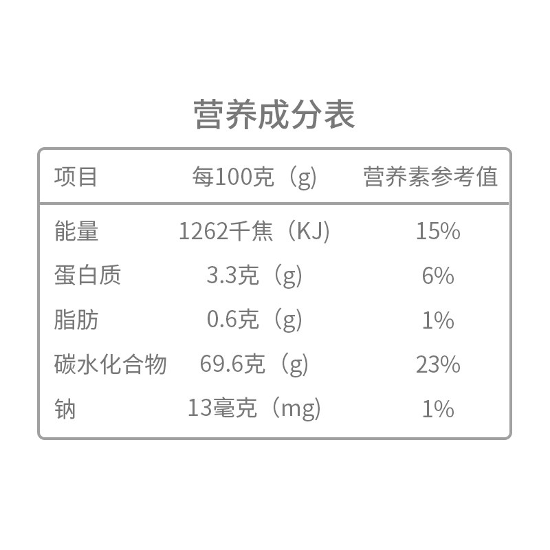  山海农庄枣类制品