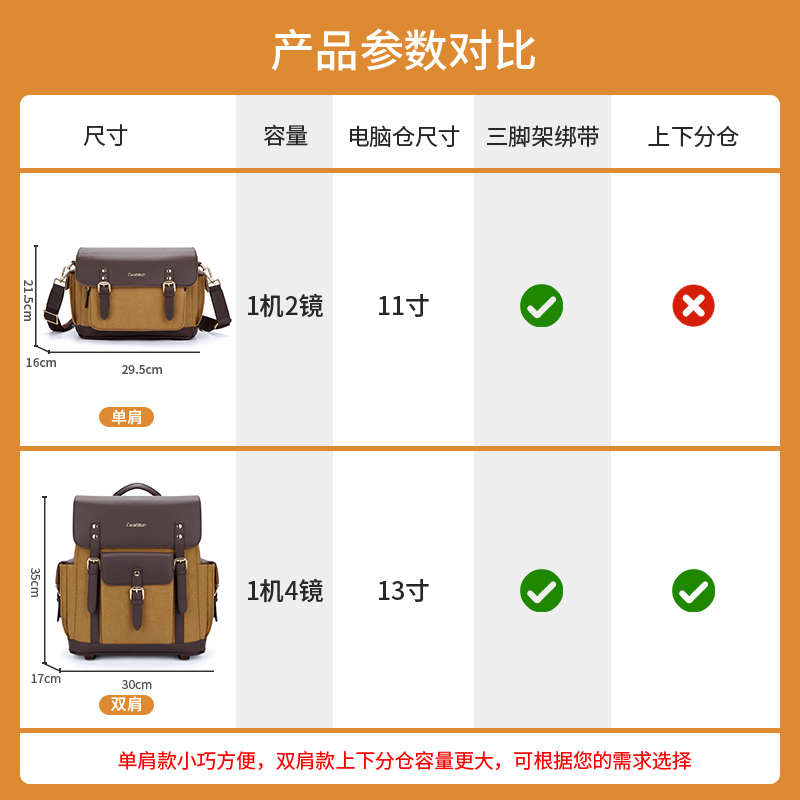 Cwatcun香港品牌复古双肩相机包斜挎手提防泼水美拉德微单包适用佳能r50 g7x2尼康索尼zve10 富士xs20 xt30 - 图0