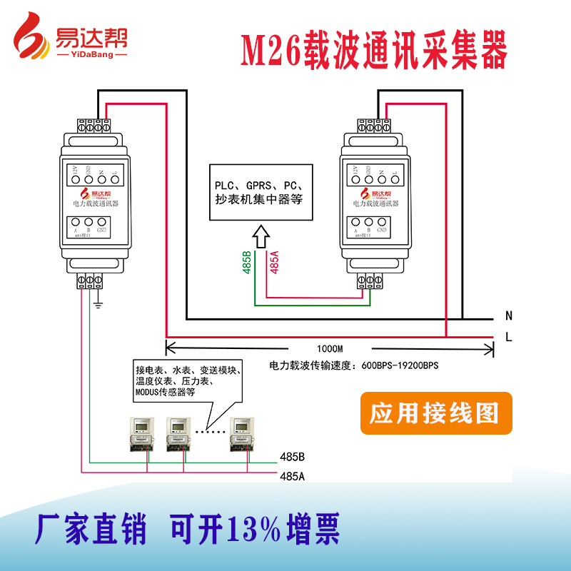 M26载波模块 PLC电力线智能家居485远程控制器无线载波抄表采集器-图0