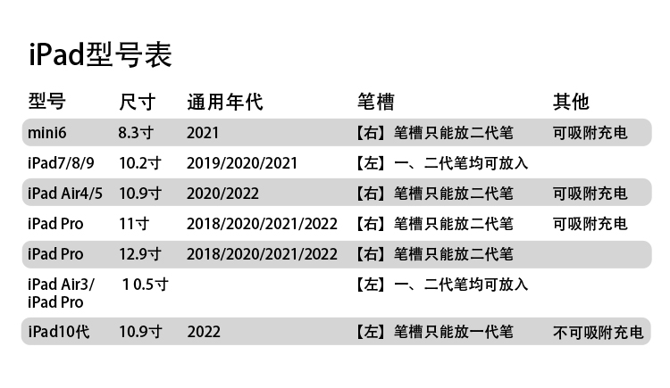 9397号列车定制插画ipad壳平板壳适用于ipadpro2018/2020 10.5寸10.9寸11寸12.9寸 - 图2