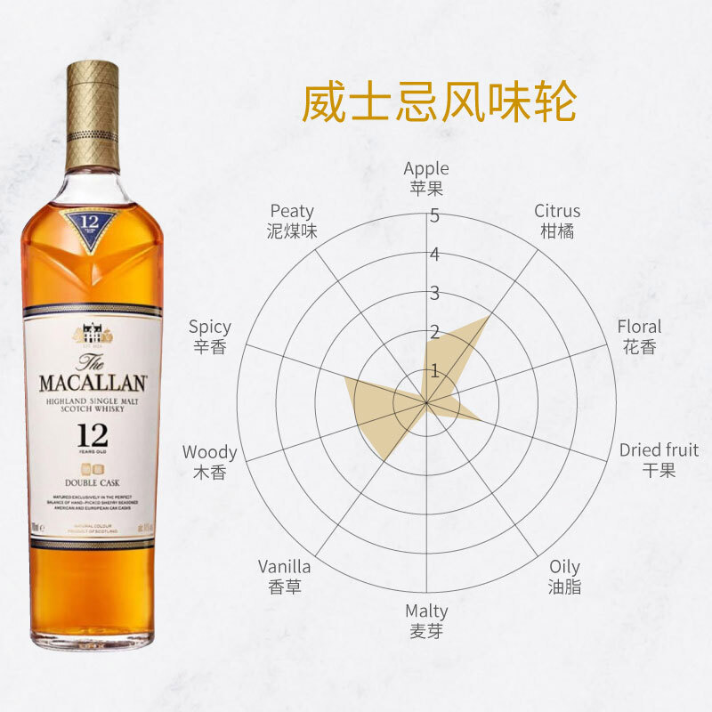 麦卡伦12年蓝钻Macallan700ml双雪莉桶单一麦芽威士忌洋酒 - 图1