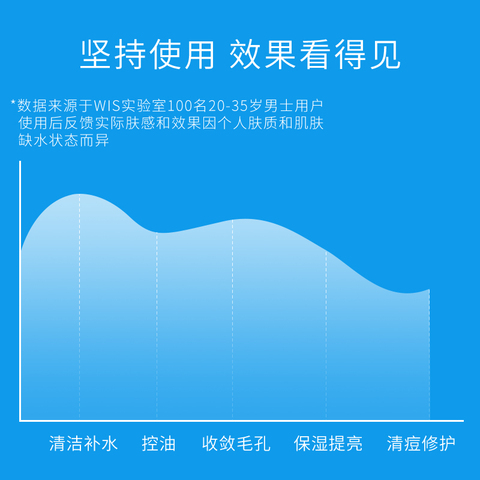 WIS男士护肤品套装 水乳套盒补水保湿洁面乳控油洗面奶男通用护理