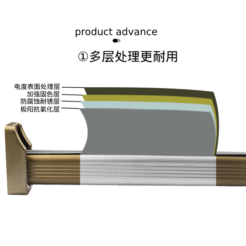 衣帽间衣柜内挂衣杆橱柜收纳杆子衣通横杆转角法兰合金杆五金配件-图2