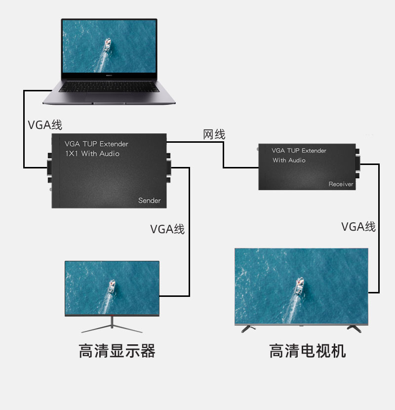 悦智人心VGA转RJ45转接头网线传输信号器网线15针公母延长转换器-图3