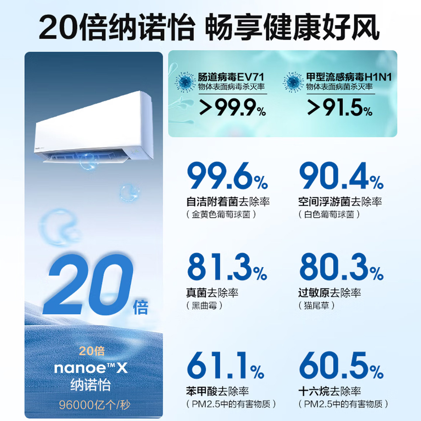 【国补15%】松下空调三代滢风1.5匹新一级能效变频挂机JM35K410Q