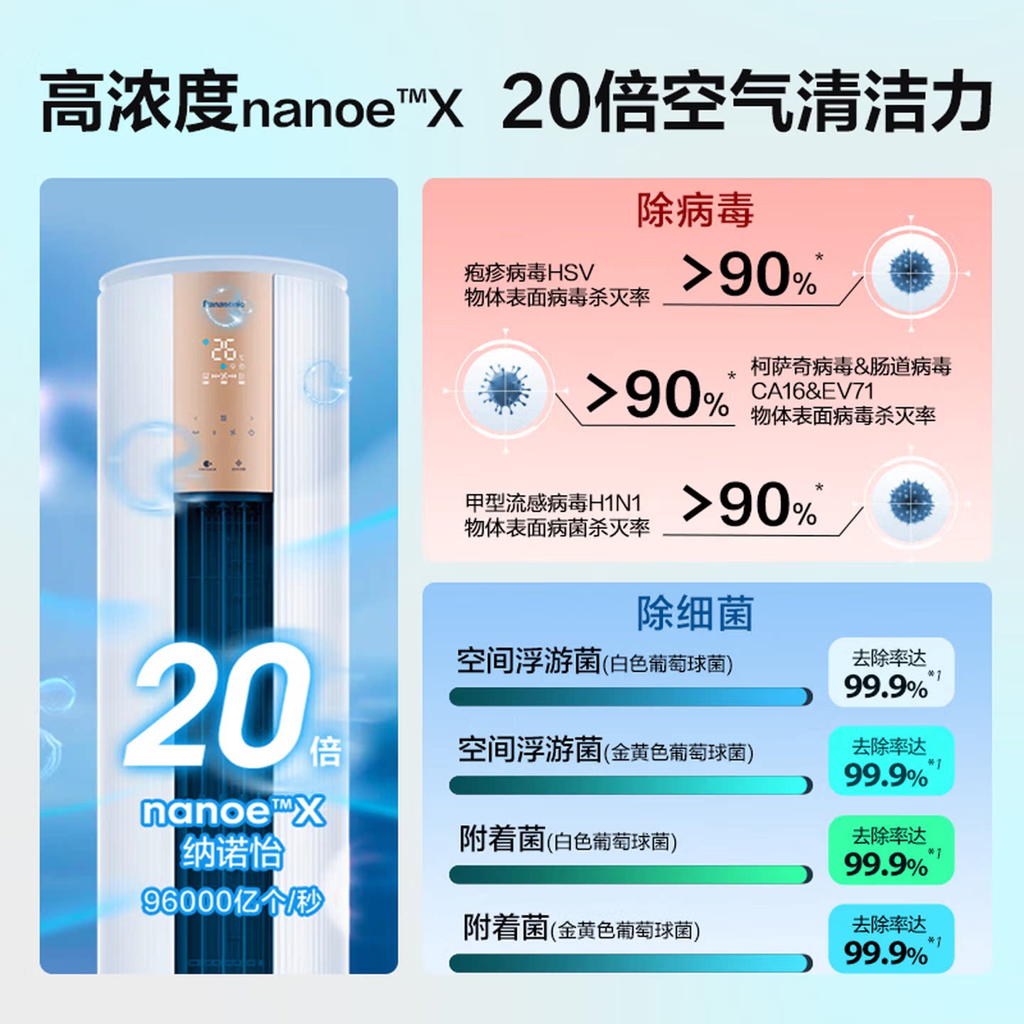 松下空调3匹新一级能效家用快速冷暖圆柱立式柜机客厅JM72F310