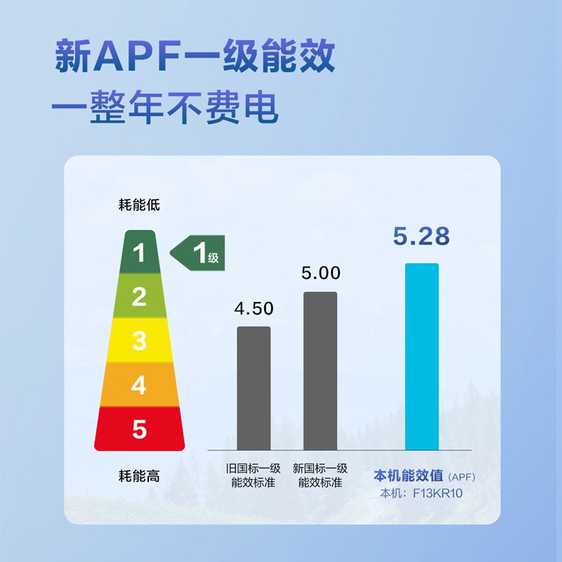 松下大1匹变频挂机净化冷暖空调 松下空调空调