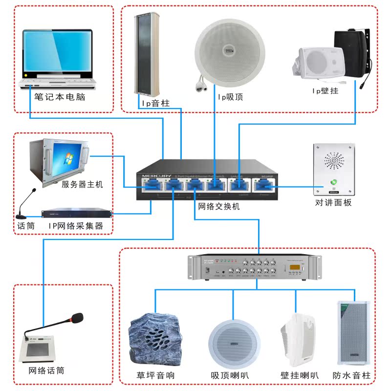 XUANDI炫笛VS-708网络广播采播矩阵单路采播管理器模拟音频转网络 - 图0