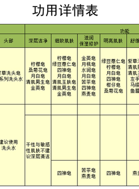 台湾本土阿原装马樱丹手工皂115g 腋下胯下洁面洗脸沐浴