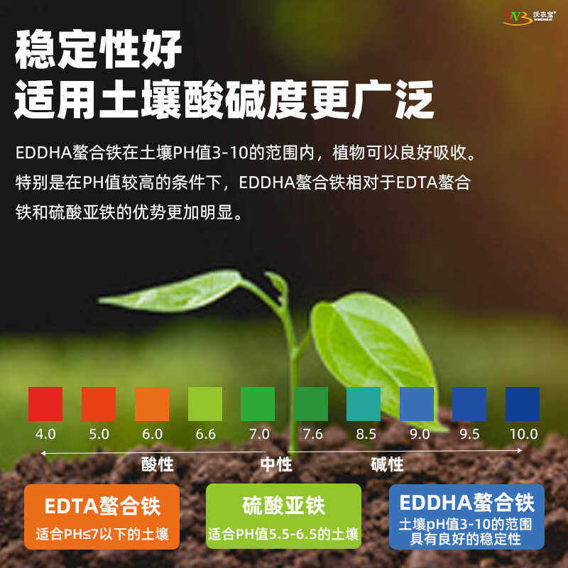 EDDHA-Fe6螯合铁肥黄叶变绿叶面喷施果树蔬菜补铁专用水溶肥料,淘宝优惠券,粉丝福利购,淘宝优惠卷