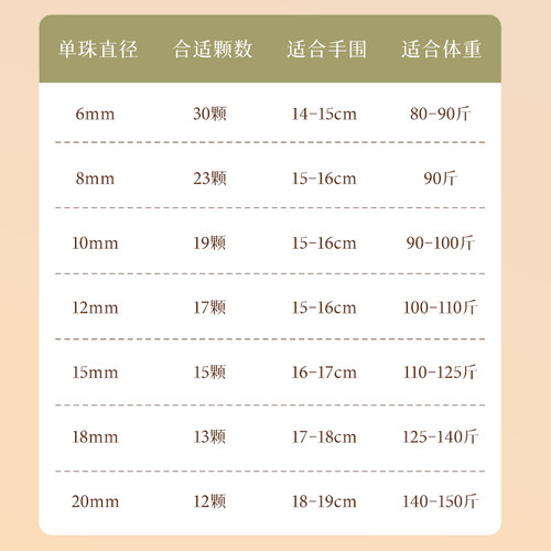 庆祥泰天然绿檀木散珠子手工diy串珠手串配件女108颗木质文玩单株 - 图2