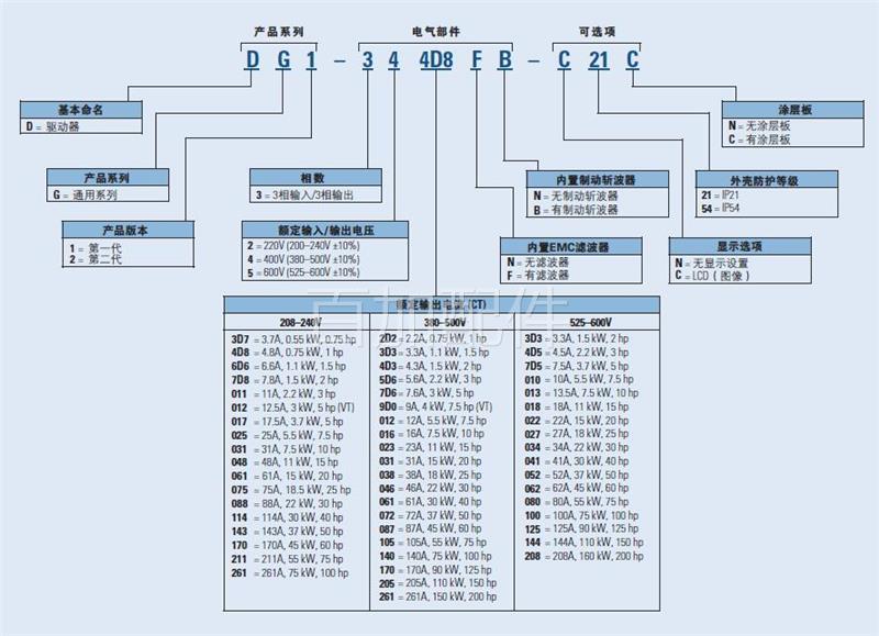 （议价）伊顿DG1-34140FB-C21C新一代变频器UL CE ROHS认证齐全 - 图0