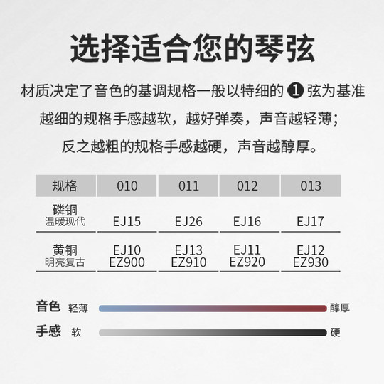 D'Addario folk guitar strings EJ16 complete set official