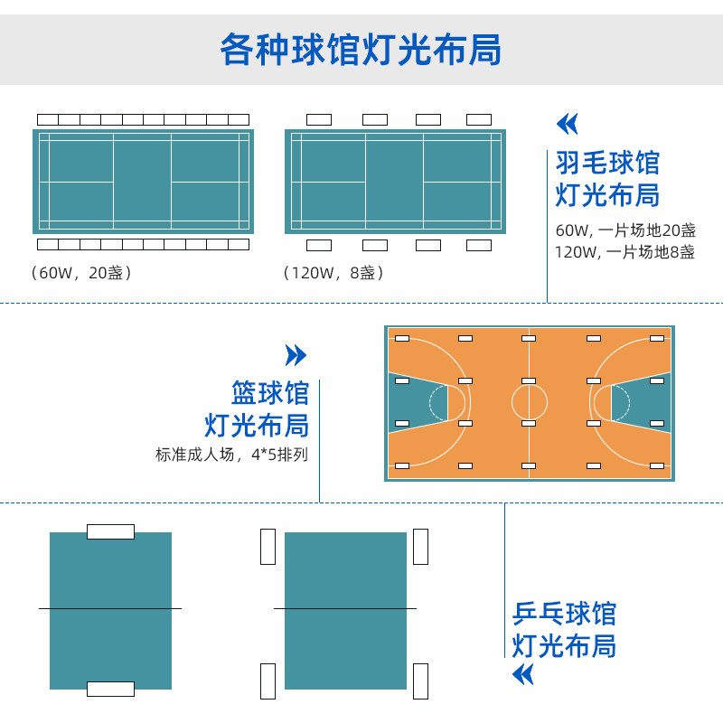 众体室内led球馆灯羽毛球馆专用灯面板无影灯羽毛球场地灯防眩目,淘宝优惠券,粉丝福利购,淘宝优惠卷