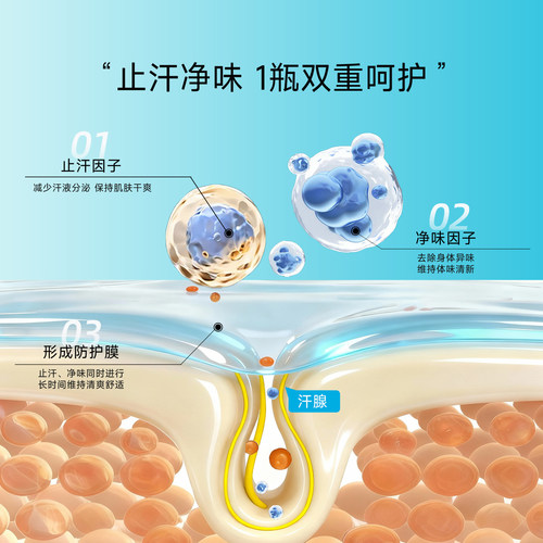 德国syNeo水耐止汗露走珠 腋下除臭止汗剂净味水液持久干爽男女 - 图1