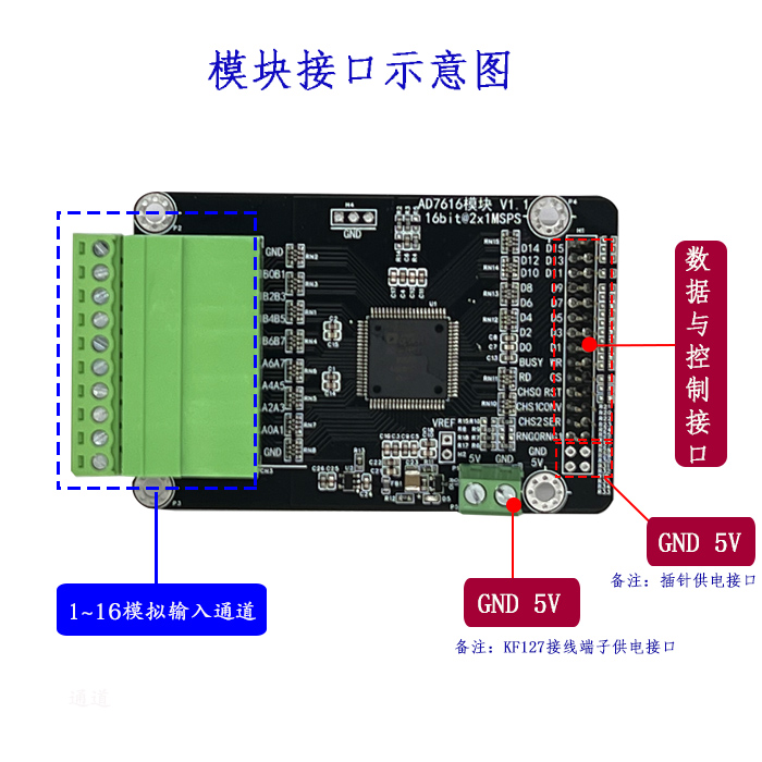 AD7616模块 16通道16位 ADC同步采样 1MSPS高速数据采集配套FPGA-图1