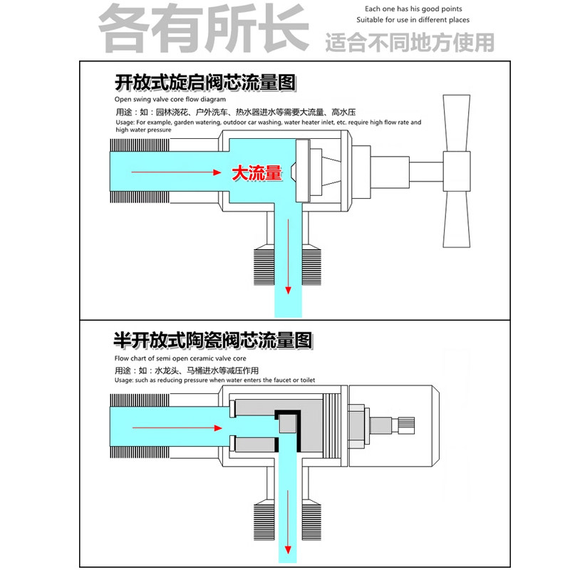 VIBORG域堡SUS304不锈钢洗衣机小龙头 角阀龙头一拖二 防渗漏龙头,淘宝优惠券,粉丝福利购,淘宝优惠卷