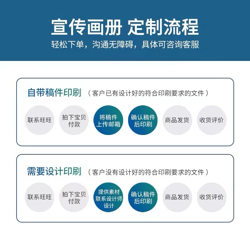 企业画册公司折页手册宣传单定制印刷设计广告双面彩页定做制作-图1