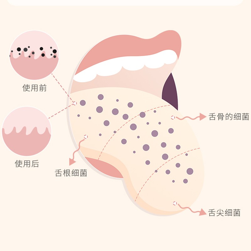 cleanpik软胶刮舌器去除口臭板苔刮刷舌苔清洁啫喱薄荷型清新口气