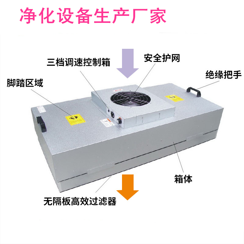 空气净化器工业无尘车间ffu空气净化单元镀锌外壳高中低三档调速 - 图1