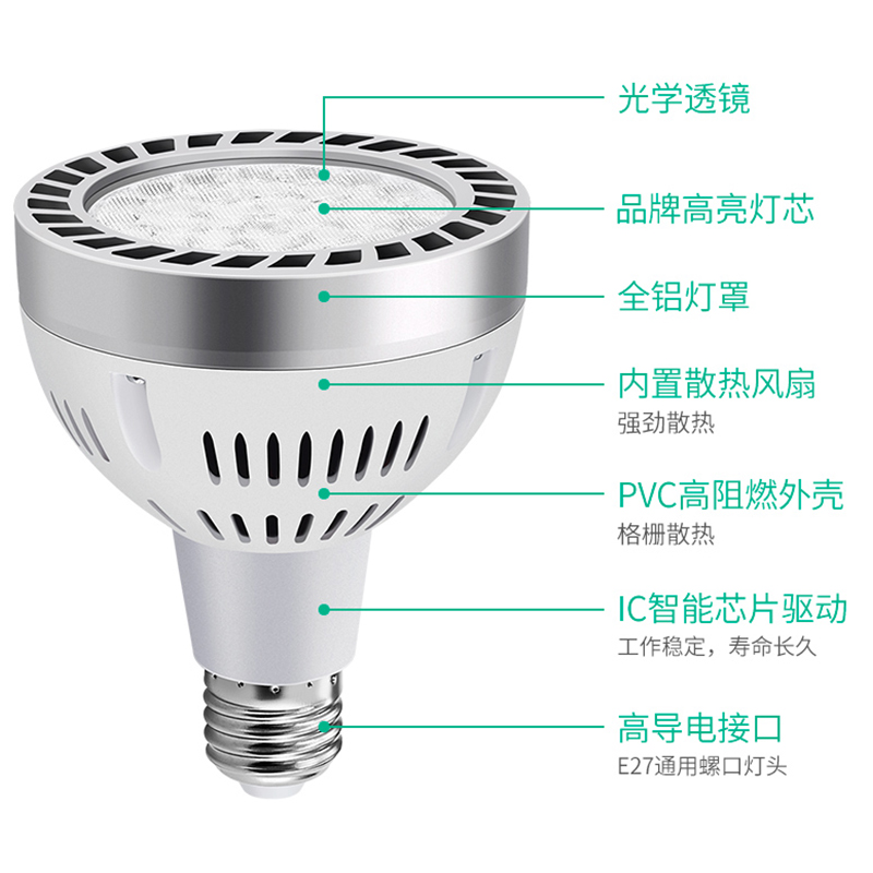 led轨道射灯灯泡par30单灯服装射灯店铺商用超亮导轨式27螺口光源 - 图3