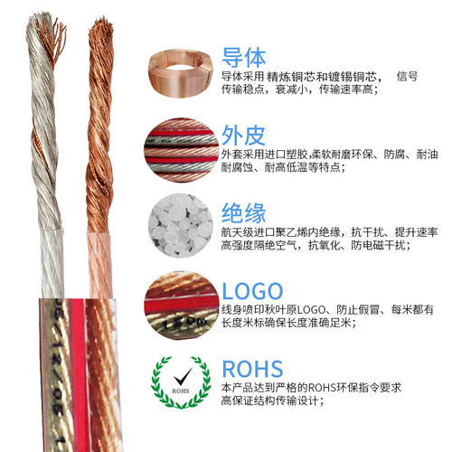 秋叶原 高保真音响线功放发烧音箱线喇叭线音频纯铜100/200/300芯 - 图1