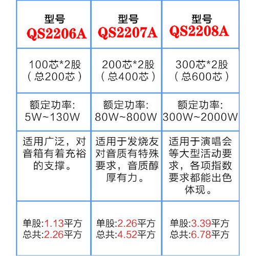 秋叶原 高保真音响线功放发烧音箱线喇叭线音频纯铜100/200/300芯 - 图3