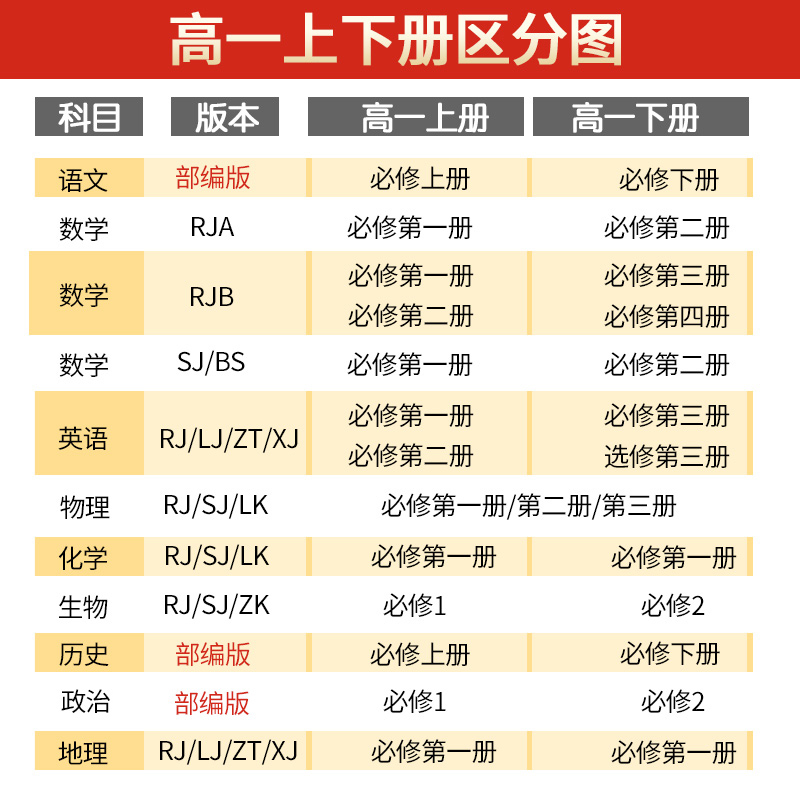 2025版薛金星解透教材高中语文数学英语历史政治地理物理化学生物高一高二选择性必修第一二三四册选修人教苏教译林牛津版教材解读