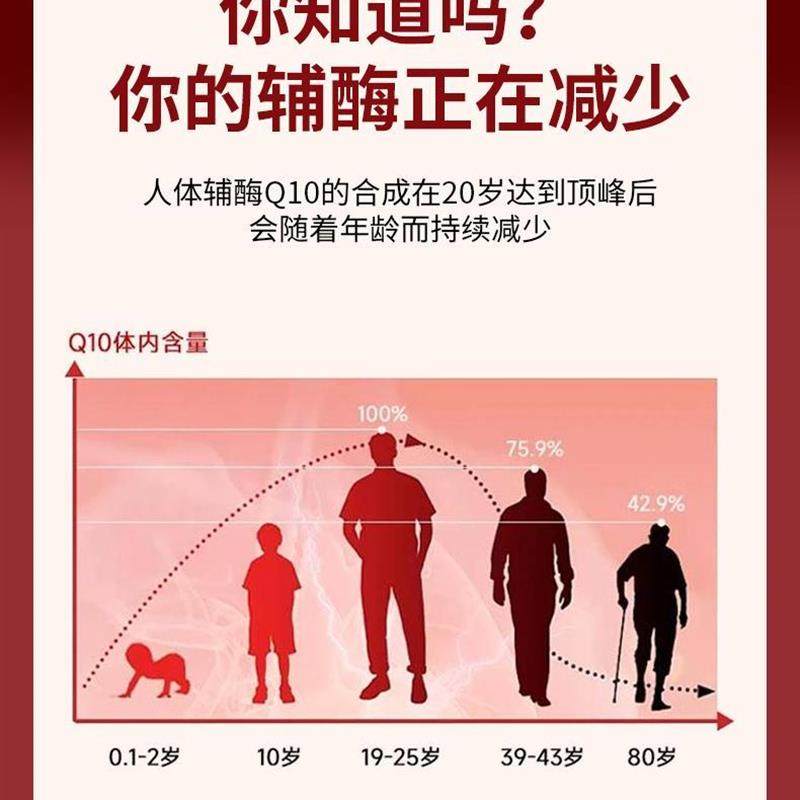 VIOME200mg高含量辅酶Q10软胶囊熬夜备孕中老年60粒/瓶每天1粒,淘宝优惠券,粉丝福利购,淘宝优惠卷