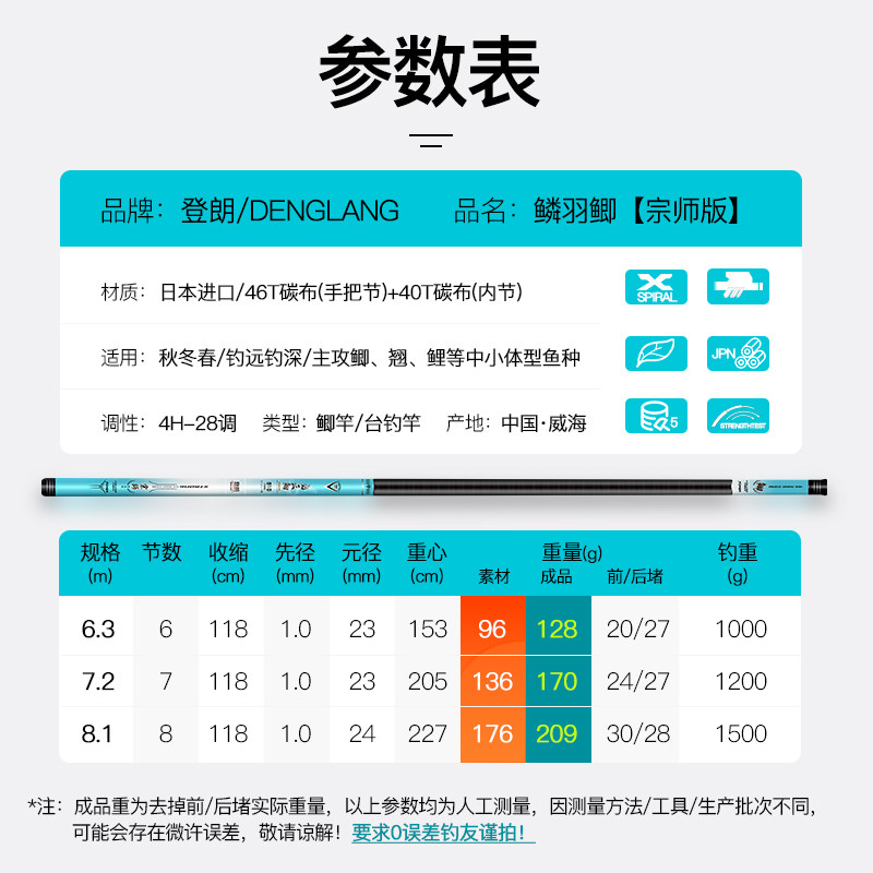 日本进口碳素鱼杆8超轻1鱼竿7米2超硬28调钓鱼杆鲫鱼6手3台钓竿渔