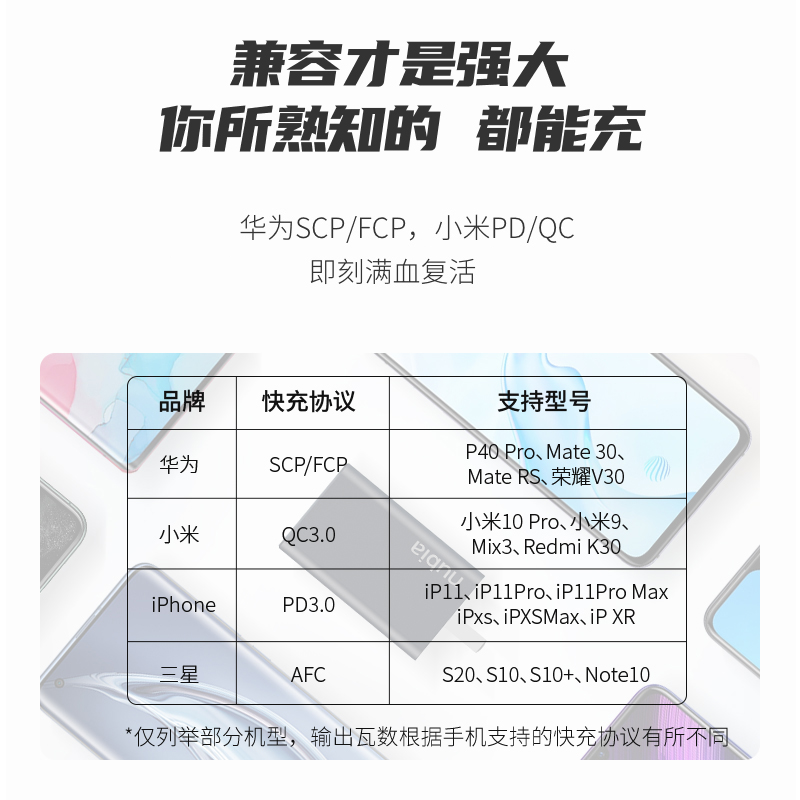 努比亚官方旗舰店努比亚65W氮化镓充电器适用于iPhone12快充头GaN Pro手机多口套装3