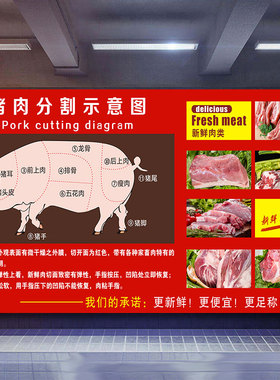 肉铺墙猪肉分割图分布图广告海报定制写真户外背胶PP胶装饰画贴纸