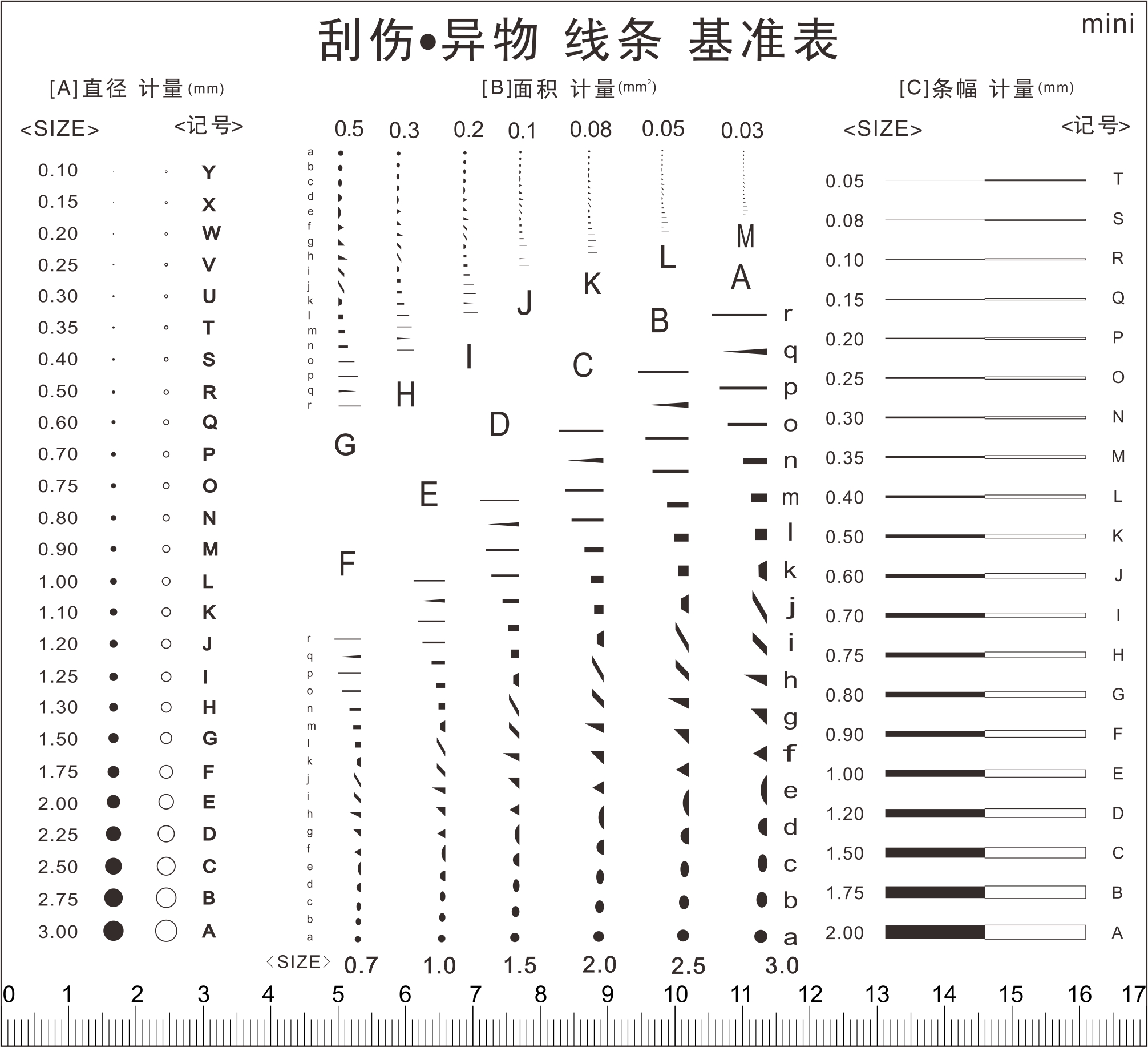 GODA污点卡 标准 点线规菲林尺比对卡片 外观检验规刮伤异物卡 - 图1