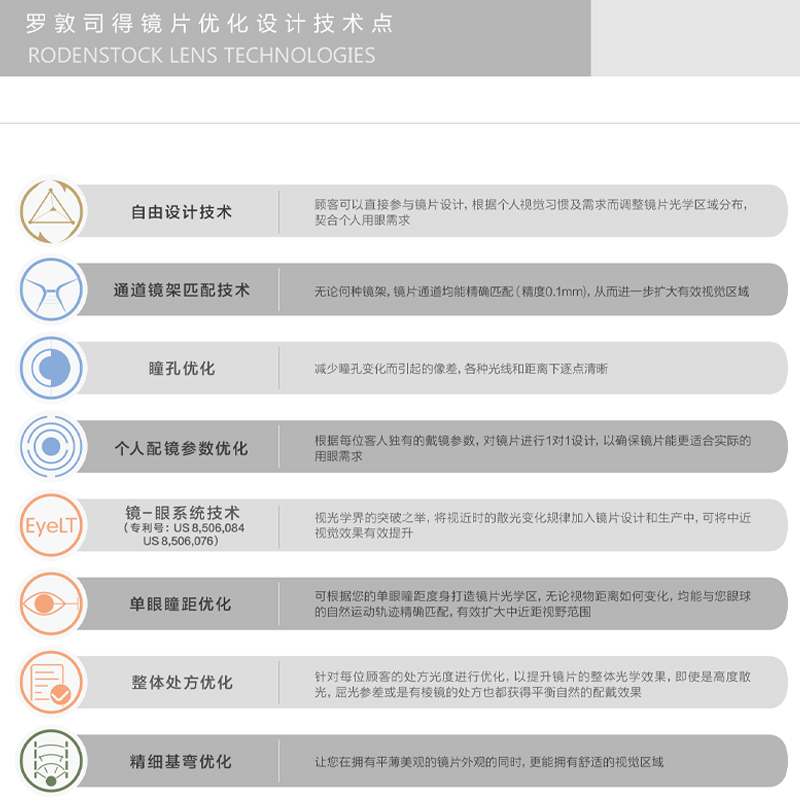 MCOLOR Rodenstock罗敦司得S系标准型单光嘉丽特晶盾+2代近视镜片 - 图1