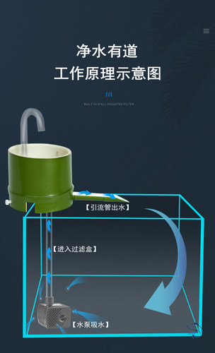 迷你型过滤器小鱼缸壁挂式过滤盒上置小型循环泵毛竹筒流水器滴流 - 图0