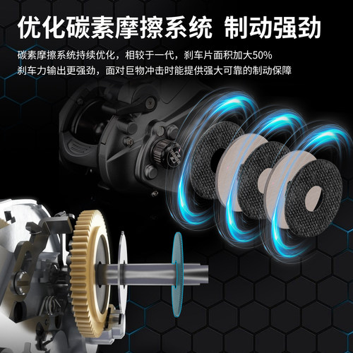 伊酷达新款电动轮EZH3000电绞轮海钓轮船钓鼓轮计数数显电动鼓轮 - 图3