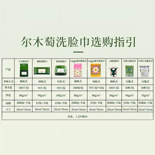 6包装尔木萄洗脸巾一次性绵柔擦脸巾毛巾卷筒洗面巾尔木葡专用 - 图1