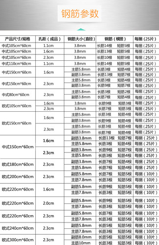 猪用漏粪板模具塑料模具水泥漏粪板内置钢筋网片羊铁丝网养猪设备 - 图1