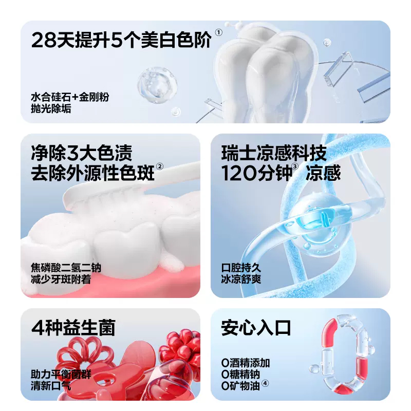 参半口腔鲨鱼牙膏20g中小样美白清新oralshark旅行便携装去渍正品 - 图0