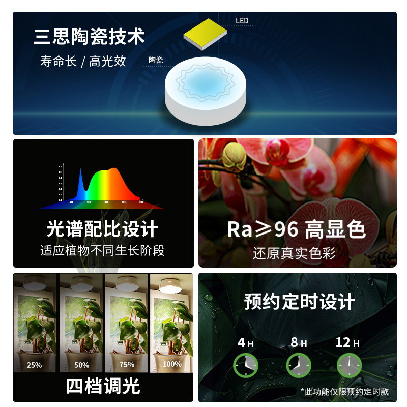三思植物补光灯防太阳全光谱室内多肉生长灯led定时户外照养花灯,淘宝优惠券,粉丝福利购,淘宝优惠卷