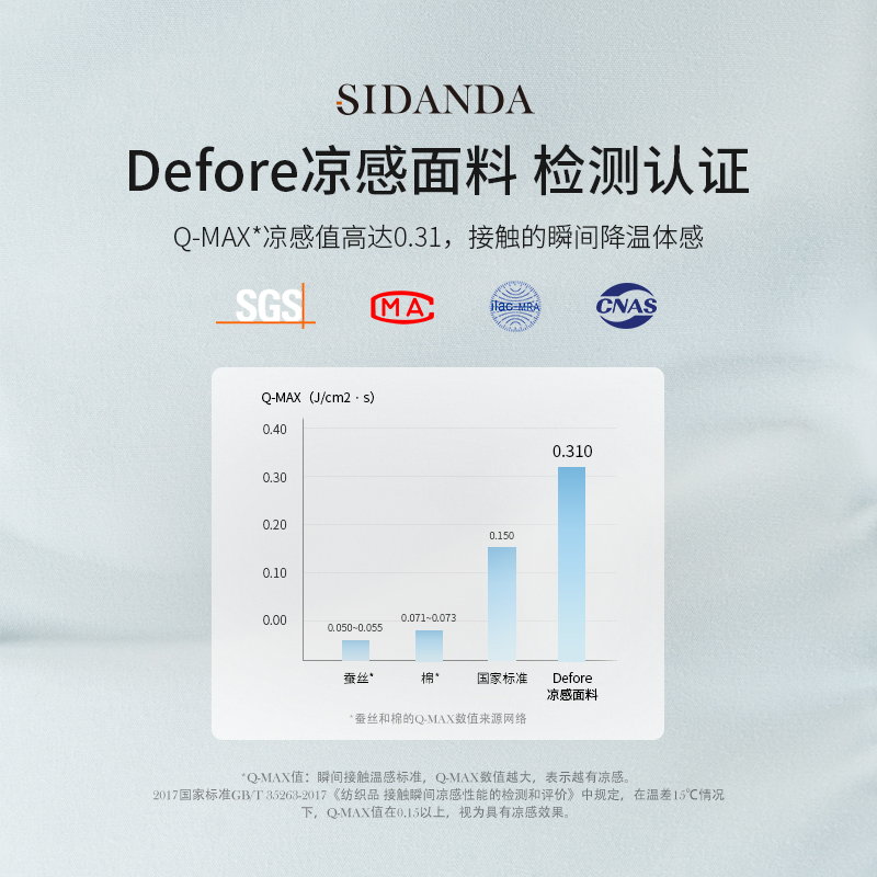 SIDANDA凉感羽绒被95白鹅绒夏被羽绒空调被夏季被子被芯轻薄透气-图0