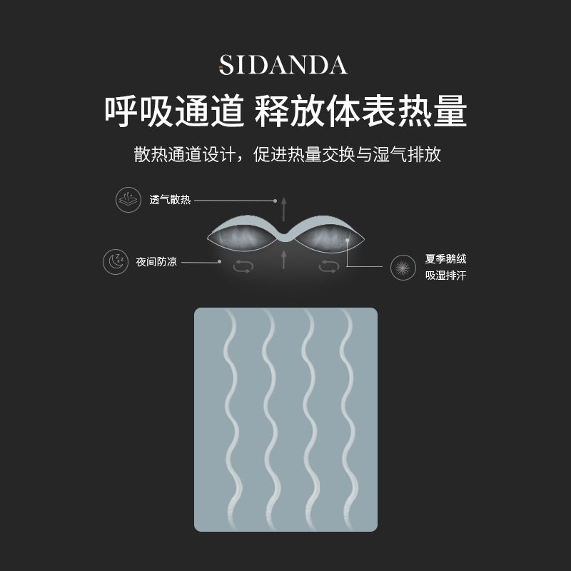 SIDANDA凉感羽绒被95白鹅绒夏被羽绒空调被夏季被子被芯轻薄透气-图2