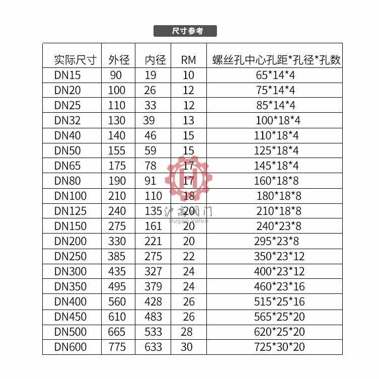 正SUS304不锈钢法兰片HG5010PN16焊接法兰平焊法兰盘dn255080100 - 图2