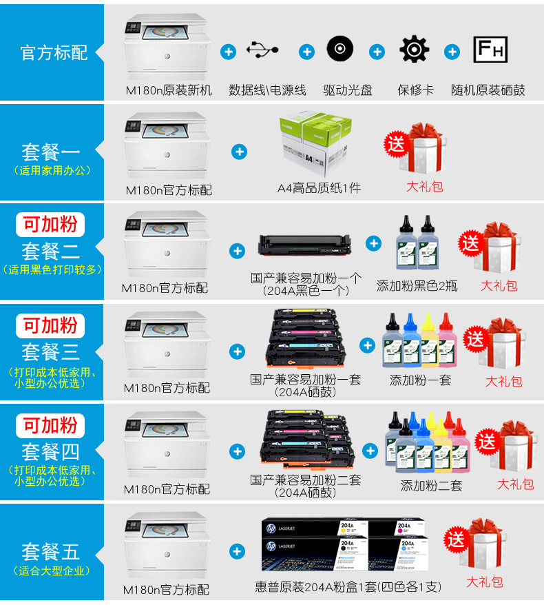 HP惠普M180n彩色激光M181fw多功能打印机一体机复印件扫描A4商务商用网络办公室商务三合一M281fdw M280nw-图2