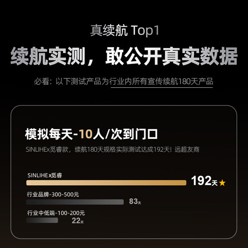 可视门铃监控免插电入户大门口猫眼家用无线摄像头360度智能摄影 - 图2