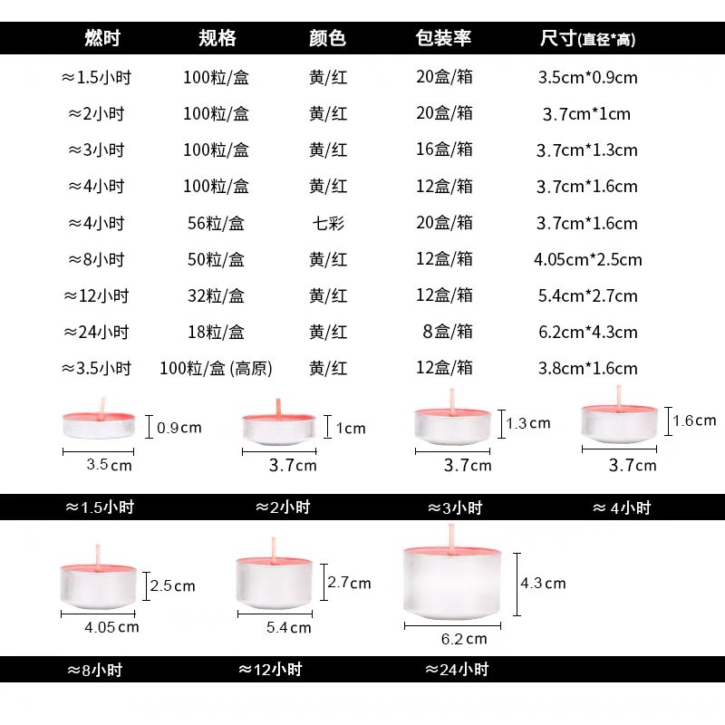 自在园植物酥油灯莲花长明灯蜡烛佛前供灯家用无烟环保4/8/24小时