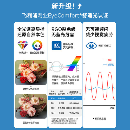 飞利浦全光谱护眼led星空吸顶客厅主灯具旗舰店房间卧室2025新款 - 图3