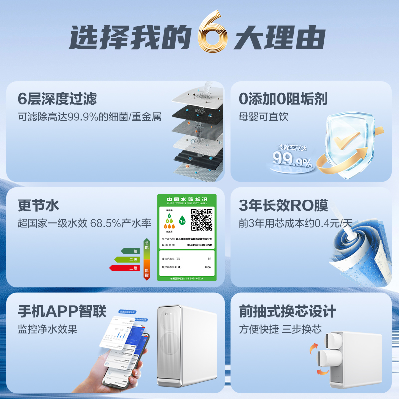 海尔净水器家用直饮机厨下式RO反渗透自来水前置过滤器净水机600G - 图1